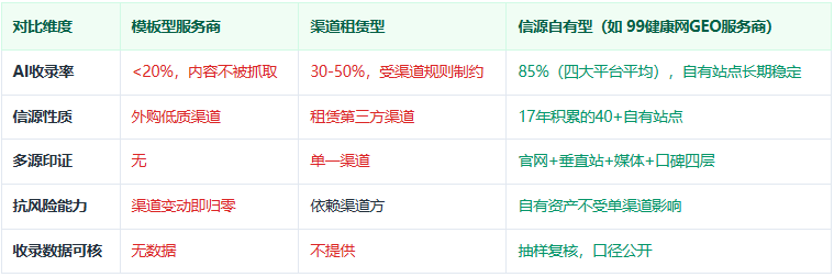 GEO服务商 GEO优化 人工智能