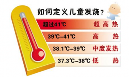 孩子发烧不用愁，急诊护士来解忧