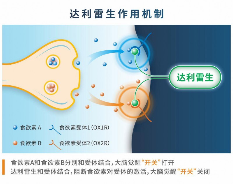 《健康中国》关注科学睡眠药物解决方案，达利雷生成“精准调节”