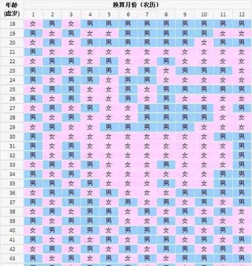 穆棱市人民医院能做输卵管造影吗？备孕必看